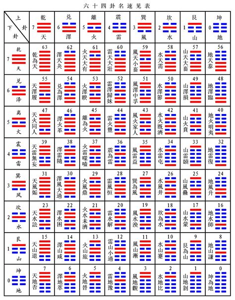 卦象查詢表|簡易《易經》六十四卦卦義 